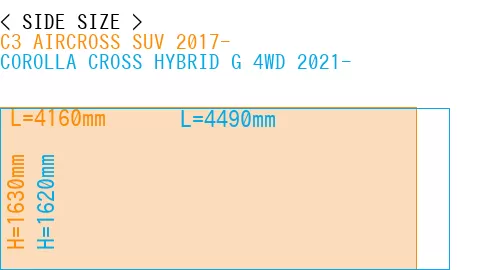 #C3 AIRCROSS SUV 2017- + COROLLA CROSS HYBRID G 4WD 2021-